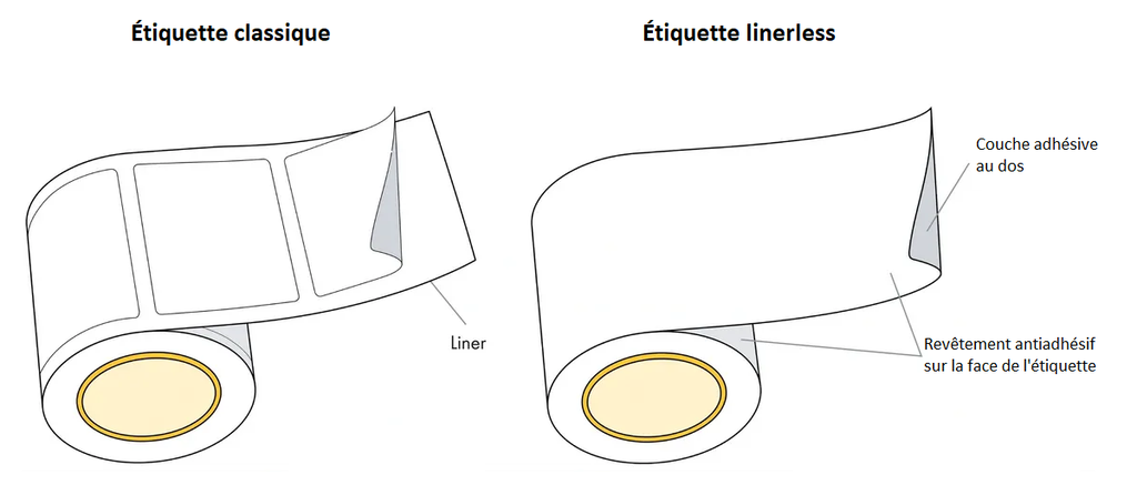 AD-MOBILE - Direct Thermique 58mmx65M Linerless